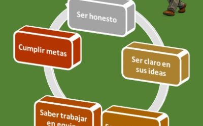 Liderazgo