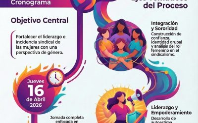 Seminario Mujeres